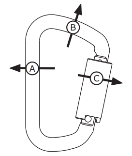AJ513A- Carabiner - 3M DBI-SALA image 0