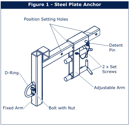 Concrete Parapet Anchor - Fits 1 in. to 14.5 in. wide concrete parapets - Non-damaging clamp-style anchor - Steel d-ring fall arrest anchor - 3M DBI-SALA 8523178 image 1