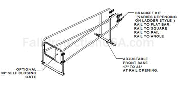 Ladder Defender - Non penetrating permanent ladder access system - Safer transition from ladder to roof top - OSHA compliant - Passive fall safety access - BlueWater MFG