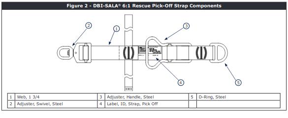 6:1 Rescue Pick-Off Strap Model Number: 8700577, 8700578, 8700579